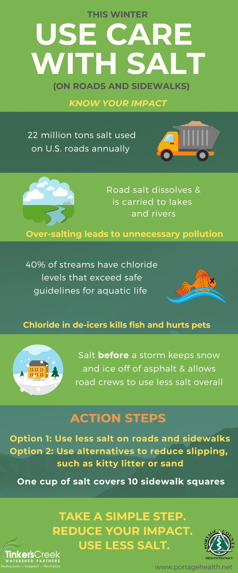 TCWP Salt Use Hand Flyer